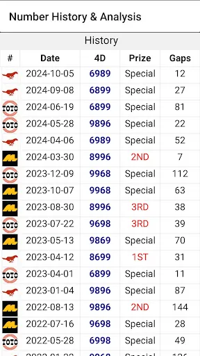4D Lotto Results MY & SG | Permainan | XWorld