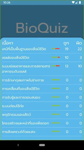 BioQuiz ชีววิทยา ม.ปลาย 2024! | เกม | XWorld