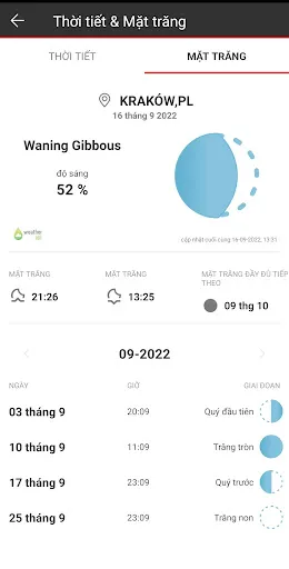 La bàn hoàn hảo | Games | XWorld