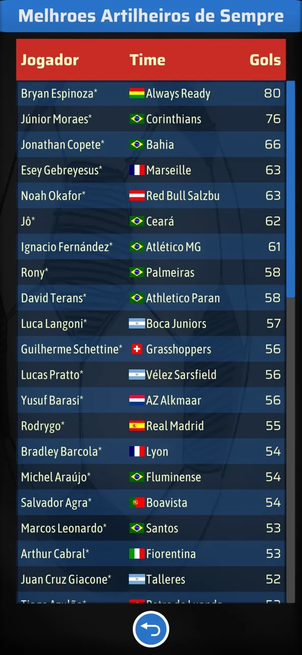 Elifoot 24 | Jogos | XWorld