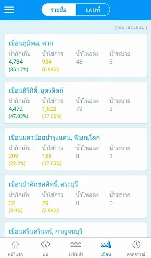 ThaiWater | เกม | XWorld