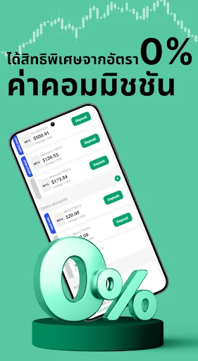 Weltrade – การลงทุนง่าย | เกม | XWorld