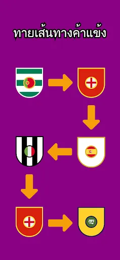 ทายอาชีพนักฟุตบอล | เกม | XWorld