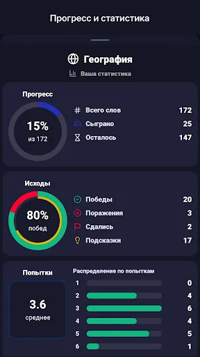 Пять Букв | Игры | XWorld