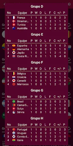 Copa do Mundo 2026 Simulador | Jogos | XWorld