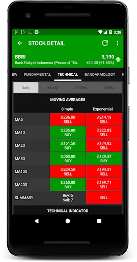 Data Saham Indonesia | Permainan | XWorld