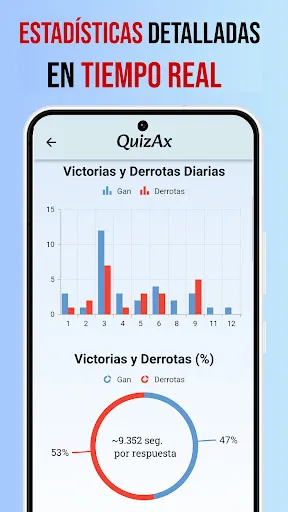 Quiz duelo trivia multijugador | juego | XWorld