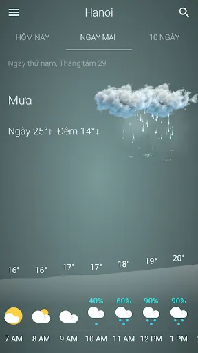 Thời tiết Việt Nam | Games | XWorld