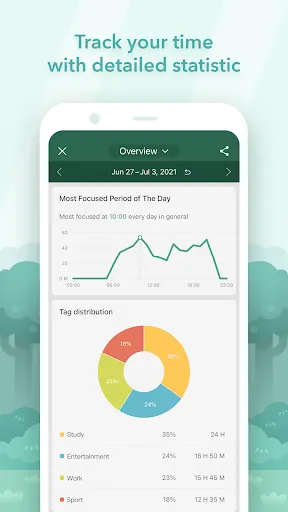 Forest: Focus for Productivity | 游戏 | XWorld