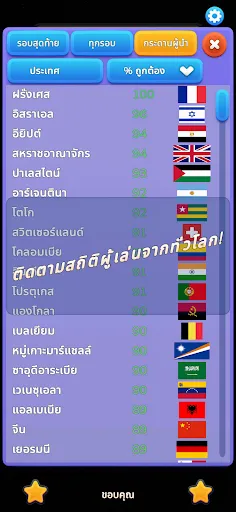 ทายธง 3D | เกม | XWorld