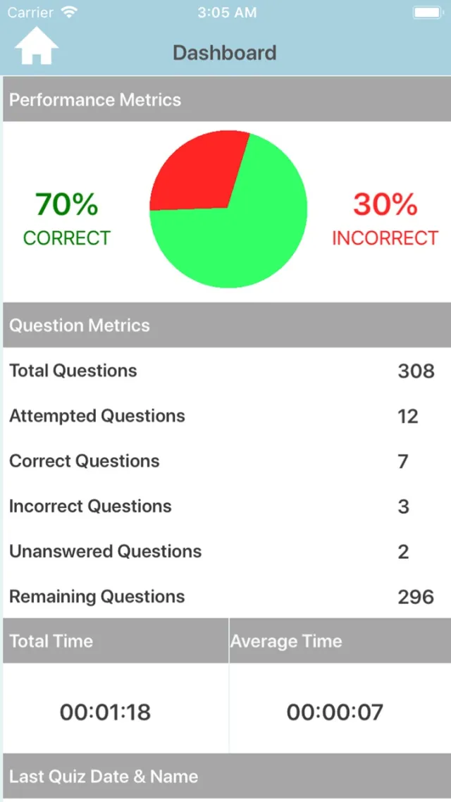 GCSE Biology Quiz | Permainan | XWorld