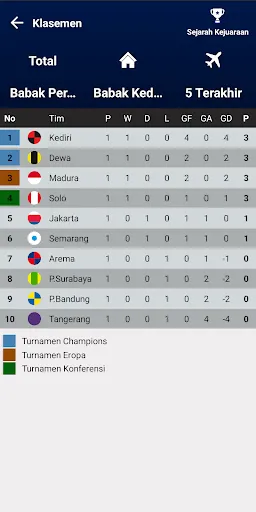 Pembuat Klasemen Liga Bola | Permainan | XWorld Pembuat Klasemen Liga Bola | Permainan | XWorld
