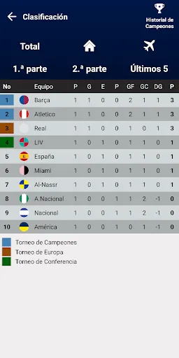 Creador de la Liga de Fútbol | juego | XWorld