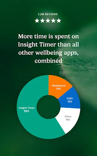 Insight Timer - Meditation App | Games | XWorld