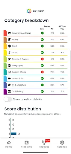Quizified Daily Trivia Quiz | Games | XWorld