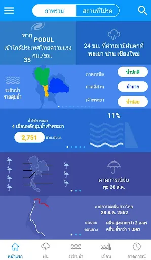 ThaiWater | เกม | XWorld