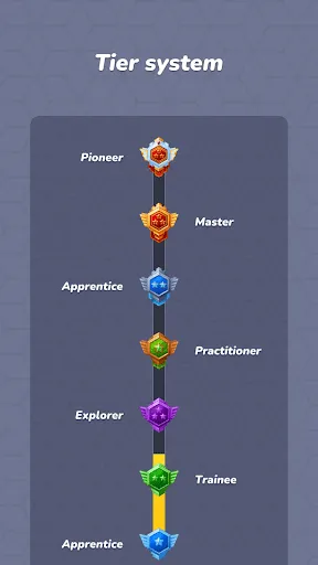 Daily Quiz - Art quiz game | Permainan | XWorld