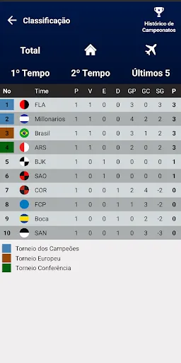 Criador da Liga de Futebol | Jogos | XWorld Criador da Liga de Futebol | Jogos | XWorld