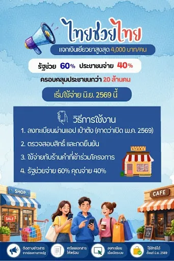 ไทยช่วยไทย-คู่มือรับสิทธิ์ | เกม | XWorld ไทยช่วยไทย-คู่มือรับสิทธิ์ | เกม | XWorld