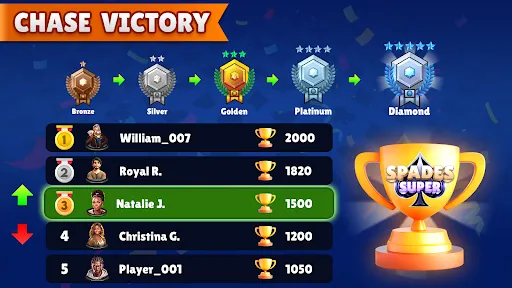 Spades Super Classic Card Game | Permainan | XWorld