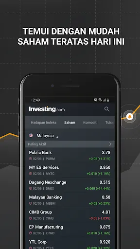 Investing.com: Saham & Bursa | Permainan | XWorld