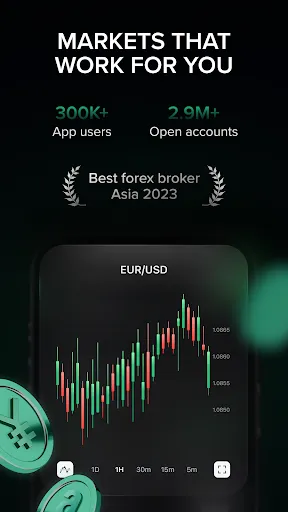 Markets4you - Online Trading | Games | XWorld