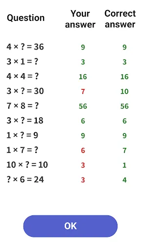 Times Table  - Learn Math | Games | XWorld