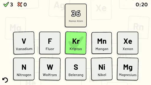 Kuis Tabel Periodik | Permainan | XWorld