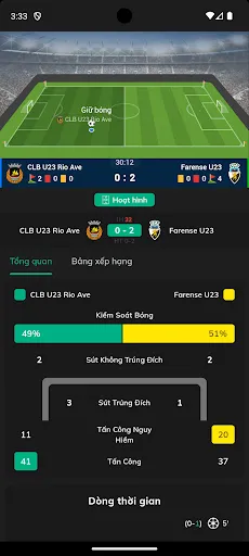 Vebo TV - Tỷ số trực tiếp | Games | XWorld