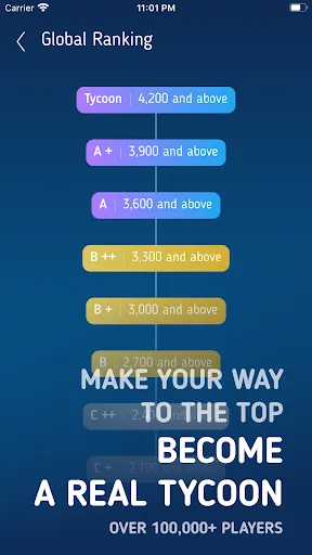 Car Manufacturer Tycoon | Permainan | XWorld