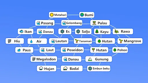 Endless Elements | Permainan | XWorld