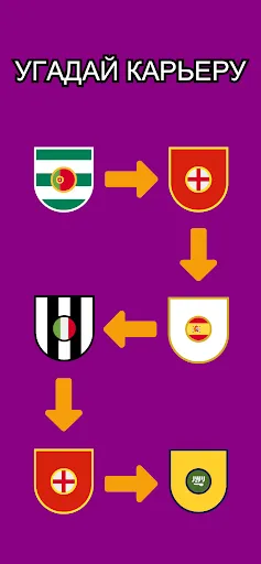 Угадай футбольную карьеру | Игры | XWorld