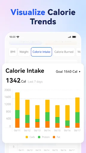 AI Calorie Counter - Appediet | Games | XWorld