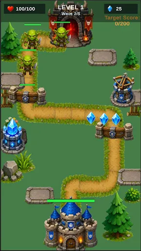 Goblin Gateguard | Permainan | XWorld