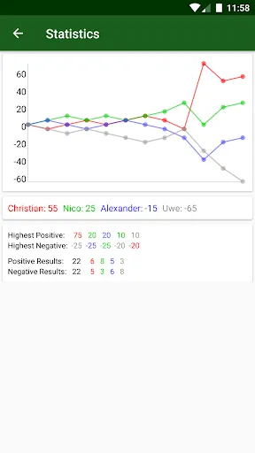 Simple Score Sheet | Permainan | XWorld Simple Score Sheet | Permainan | XWorld