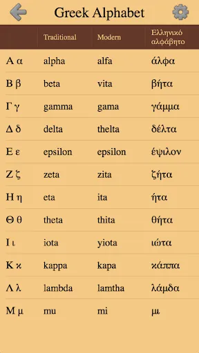 Greek Letters and Alphabet | Games | XWorld