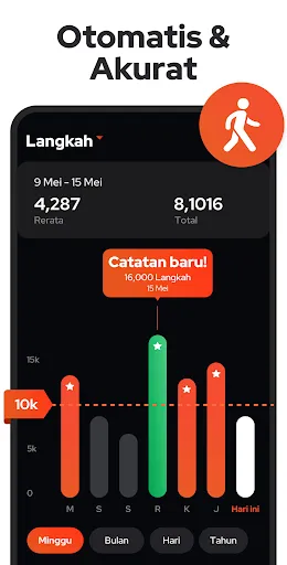 Penghitung Langkah Kaki , Kaki | Permainan | XWorld