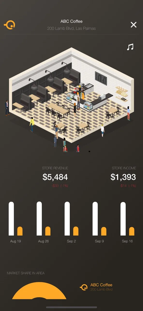 Coffee Inc: Business Tycoon | Games | XWorld