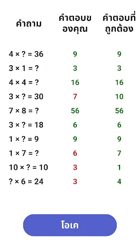 คณิตศาสตร์ - ตารางสูตรคูณ | เกม | XWorld