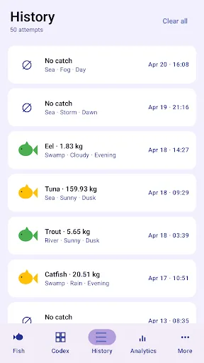 Icey Fish 2 | Permainan | XWorld