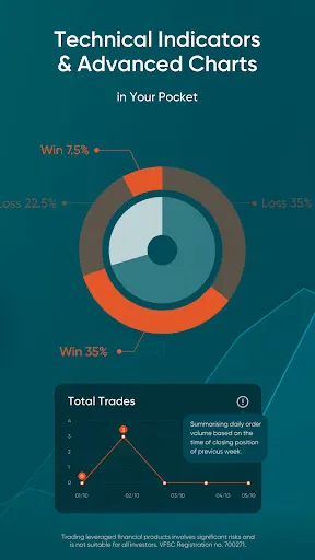 Vantage:All-In-One Trading App | Games | XWorld