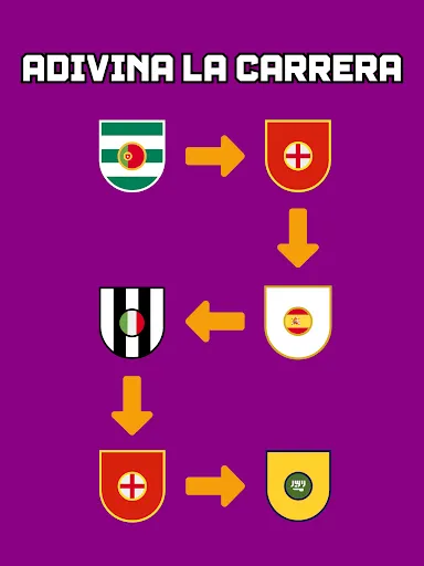 Adivina la Carrera de Fútbol | juego | XWorld
