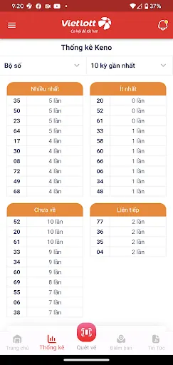 Vietlott | Games | XWorld Vietlott | Games | XWorld