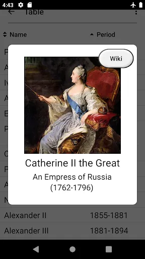 Russian and Soviet Leaders | Games | XWorld