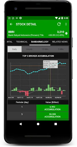 Data Saham Indonesia | Permainan | XWorld