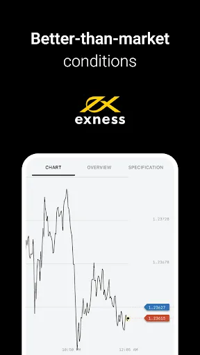 Exness Trade: Online Trading | Games | XWorld