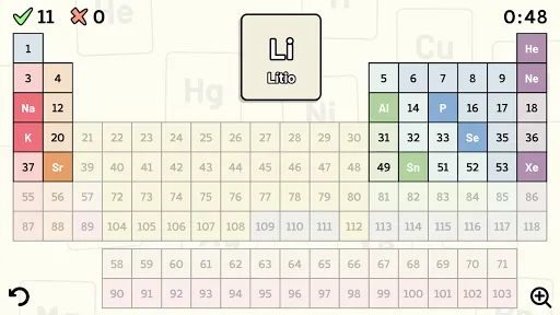 Tabla Periódica - Quiz | juego | XWorld