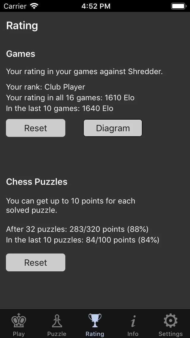 Shredder Chess | Permainan | XWorld