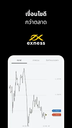 Exness Trade: แพลตฟอร์มเทรด | เกม | XWorld