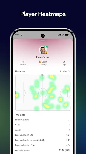FotMob - Soccer Live Scores | Games | XWorld